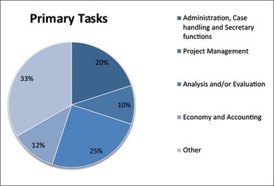 Dissertation Business Intelligence