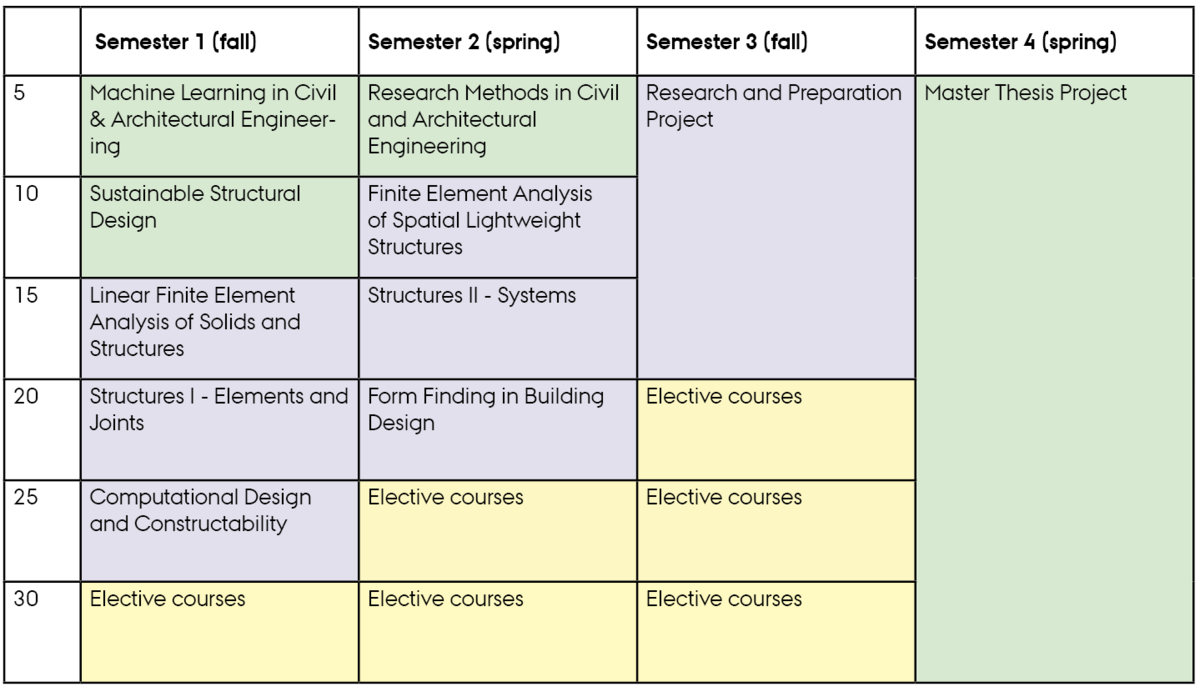Innovative Structural Design - Summer intake