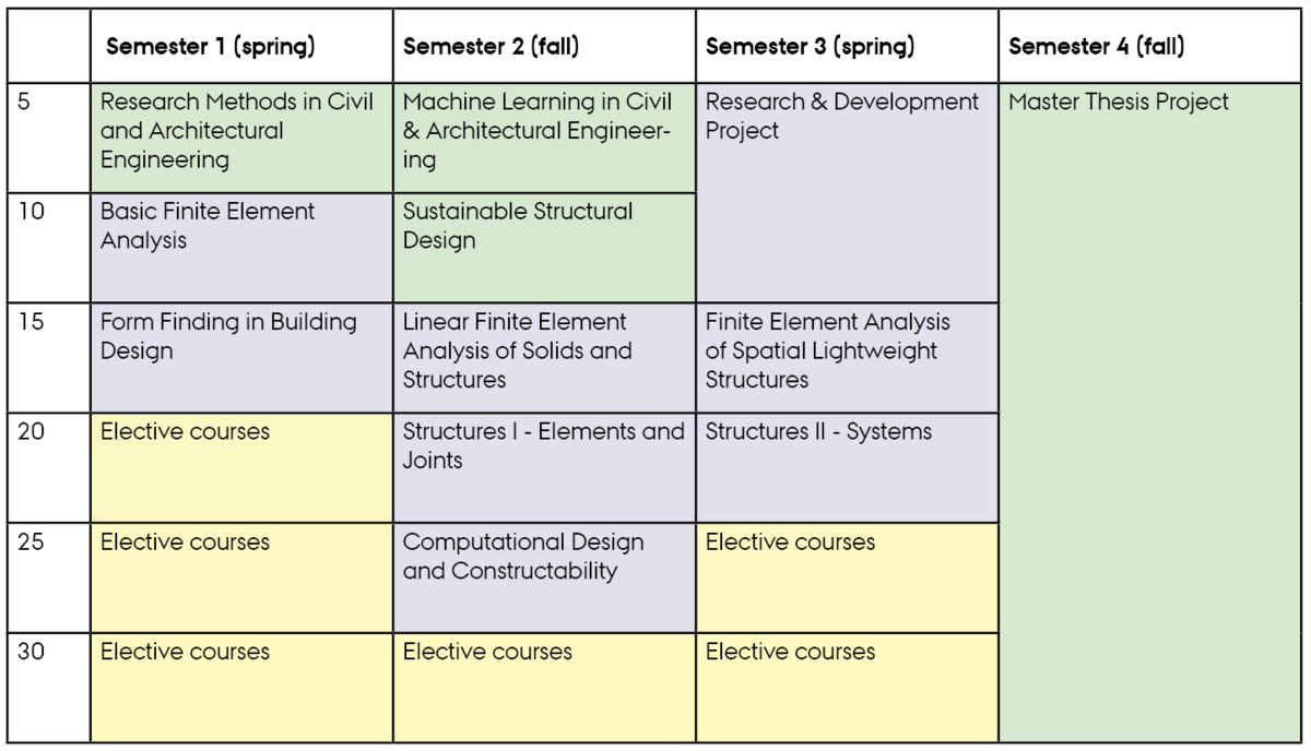 Innovative Structural Design- Winter intake
