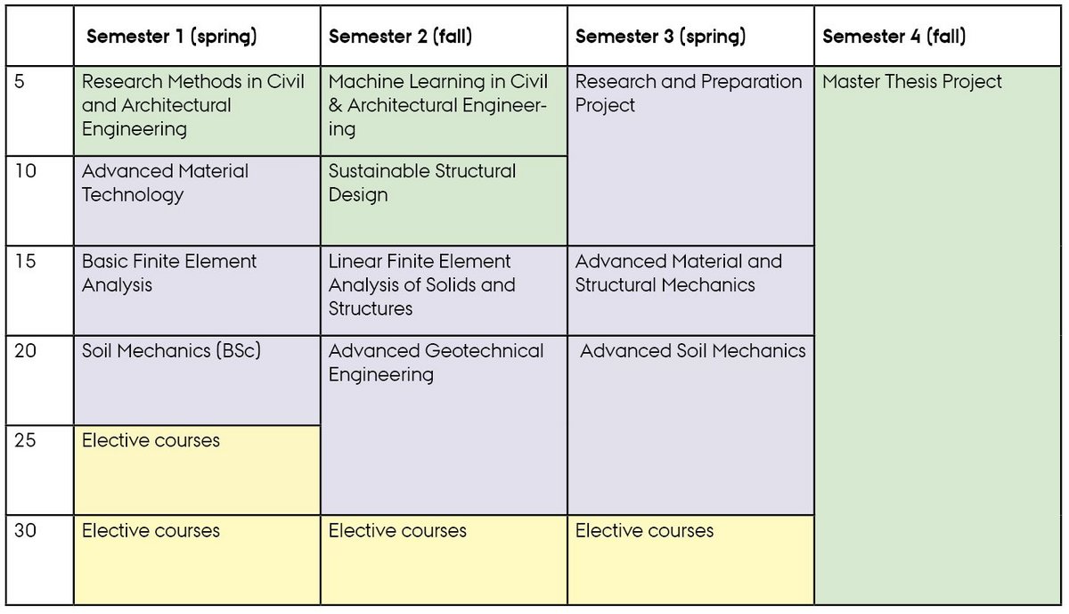 Infrastructures and Geotechnical Engineering - Winter intake