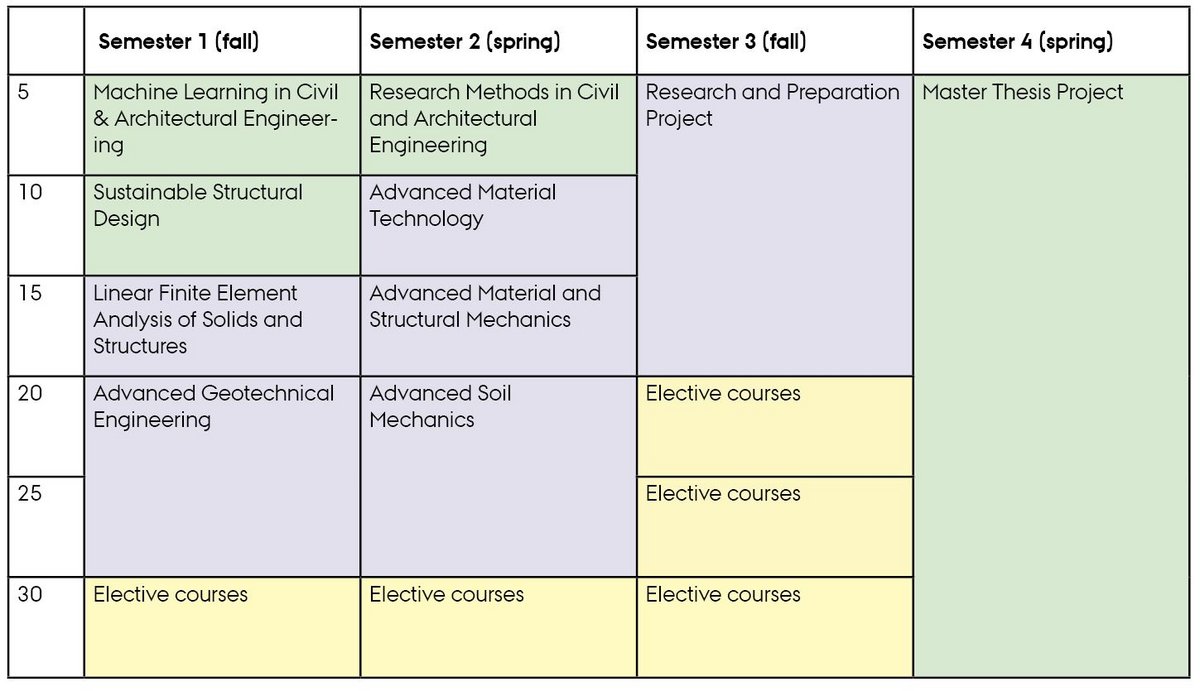 Infrastructures and Geotechnical Engineering - Summer intake