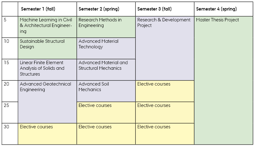 Infrastructures and Geotechnical Engineering - Summer intake