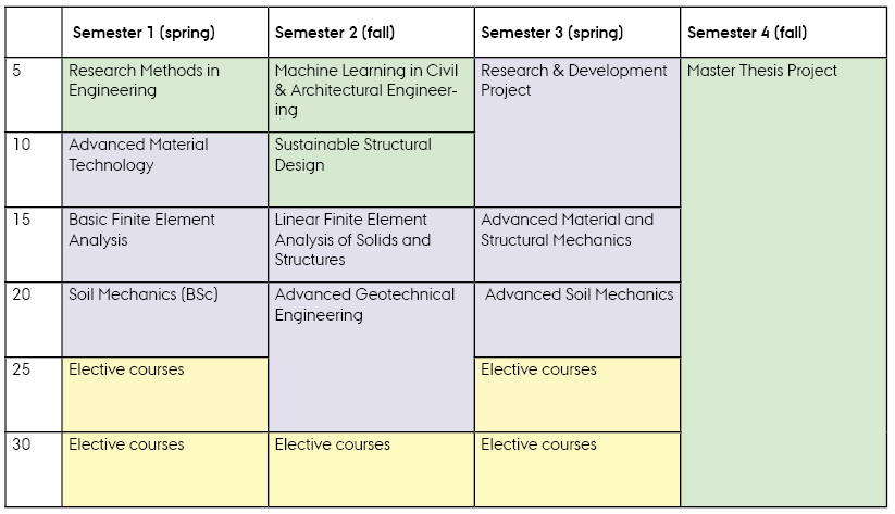 Infrastructures and Geotechnical Engineering - Winter intake
